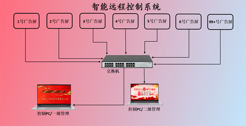 廣告機(jī)1.png
